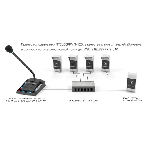 Всепогодная абонентская панель диспетчерской оперативной связи Stelberry S-125 с защитным козырьком Всепогодная абонентская панель диспетчерской оперативной связи Stelberry S-125 с защитным козырьком